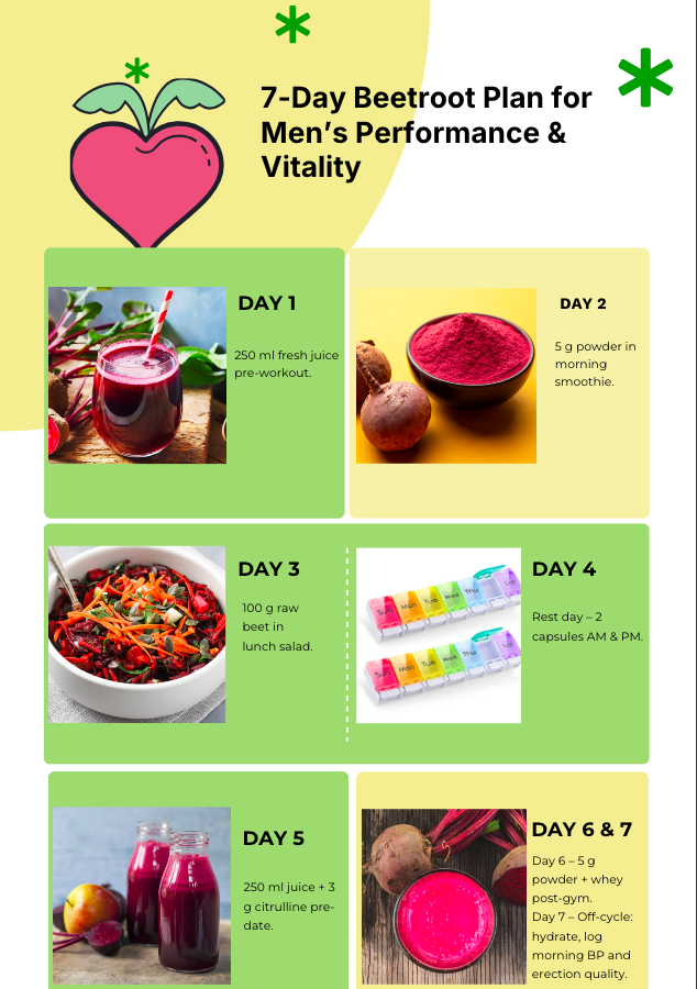 7-day plan