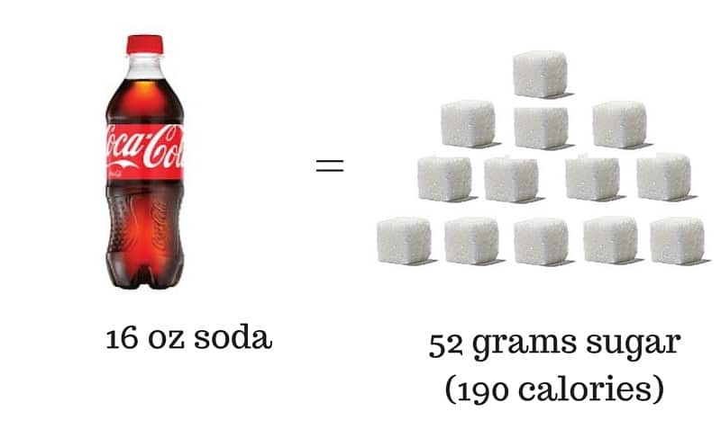 Soda is 52 gram sugar