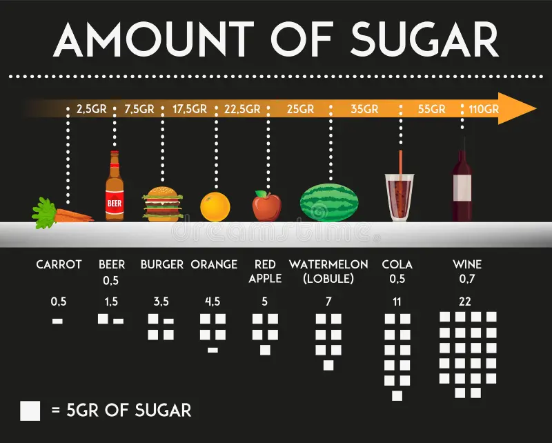 amount-sugar-different-food-products